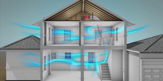 8 نوع سیستم خنک کننده مناسب برای خانه